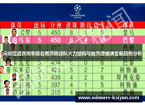 从欧冠进攻效率排名看顶级球队火力结构与胜负逻辑演变新趋势分析