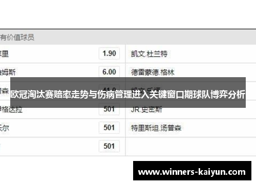 欧冠淘汰赛赔率走势与伤病管理进入关键窗口期球队博弈分析