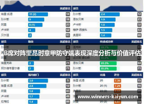 B席对阵里昂时意甲防守端表现深度分析与价值评估