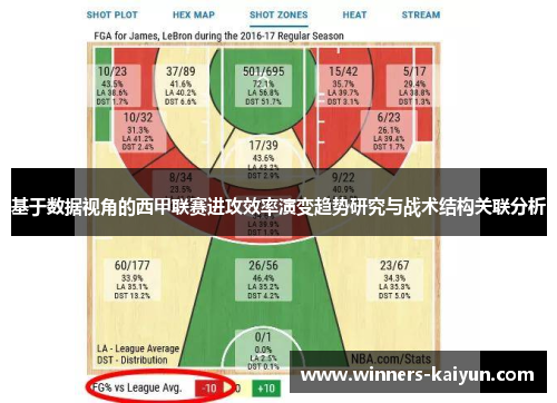 基于数据视角的西甲联赛进攻效率演变趋势研究与战术结构关联分析