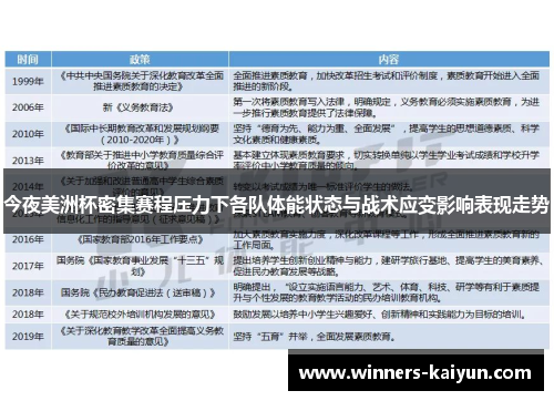 今夜美洲杯密集赛程压力下各队体能状态与战术应变影响表现走势