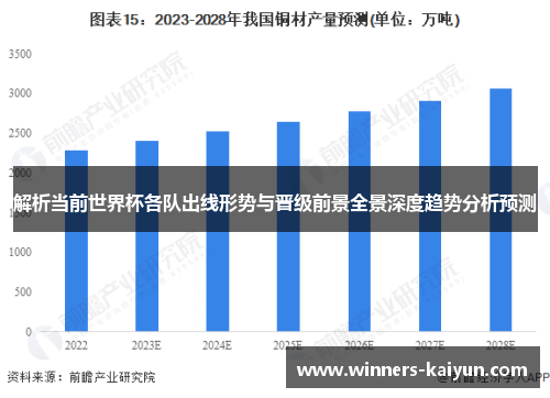 解析当前世界杯各队出线形势与晋级前景全景深度趋势分析预测 解析当前世界杯各队出线形势与晋级前景全景深度趋势分析预测